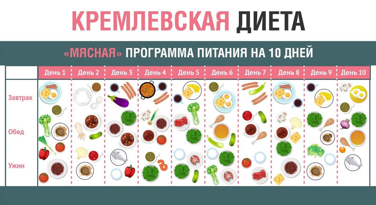 Diet du Kremlin