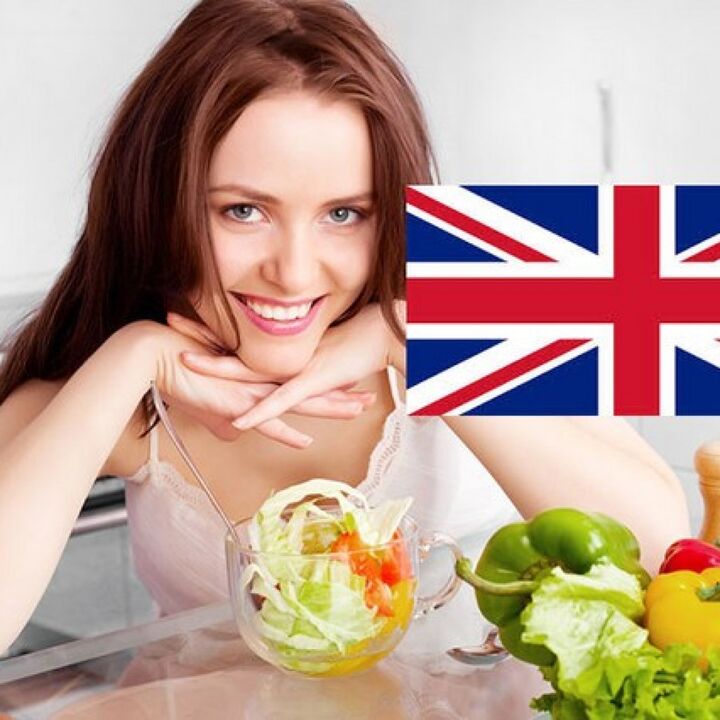 Régime anglais